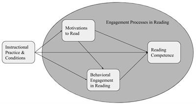 Supporting multilingual learners’ reading competence: a multiple case study of teachers’ instruction and student learning and motivation